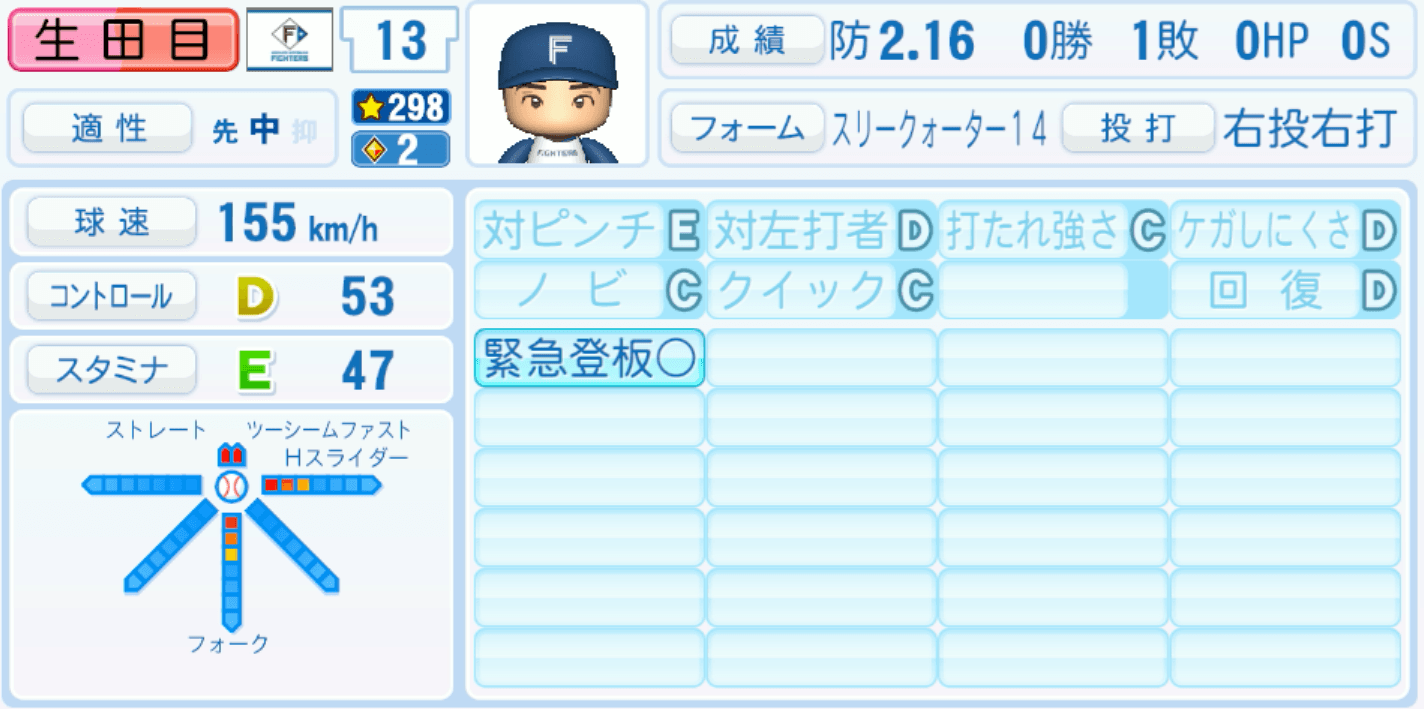 生田目翼のステータス画像