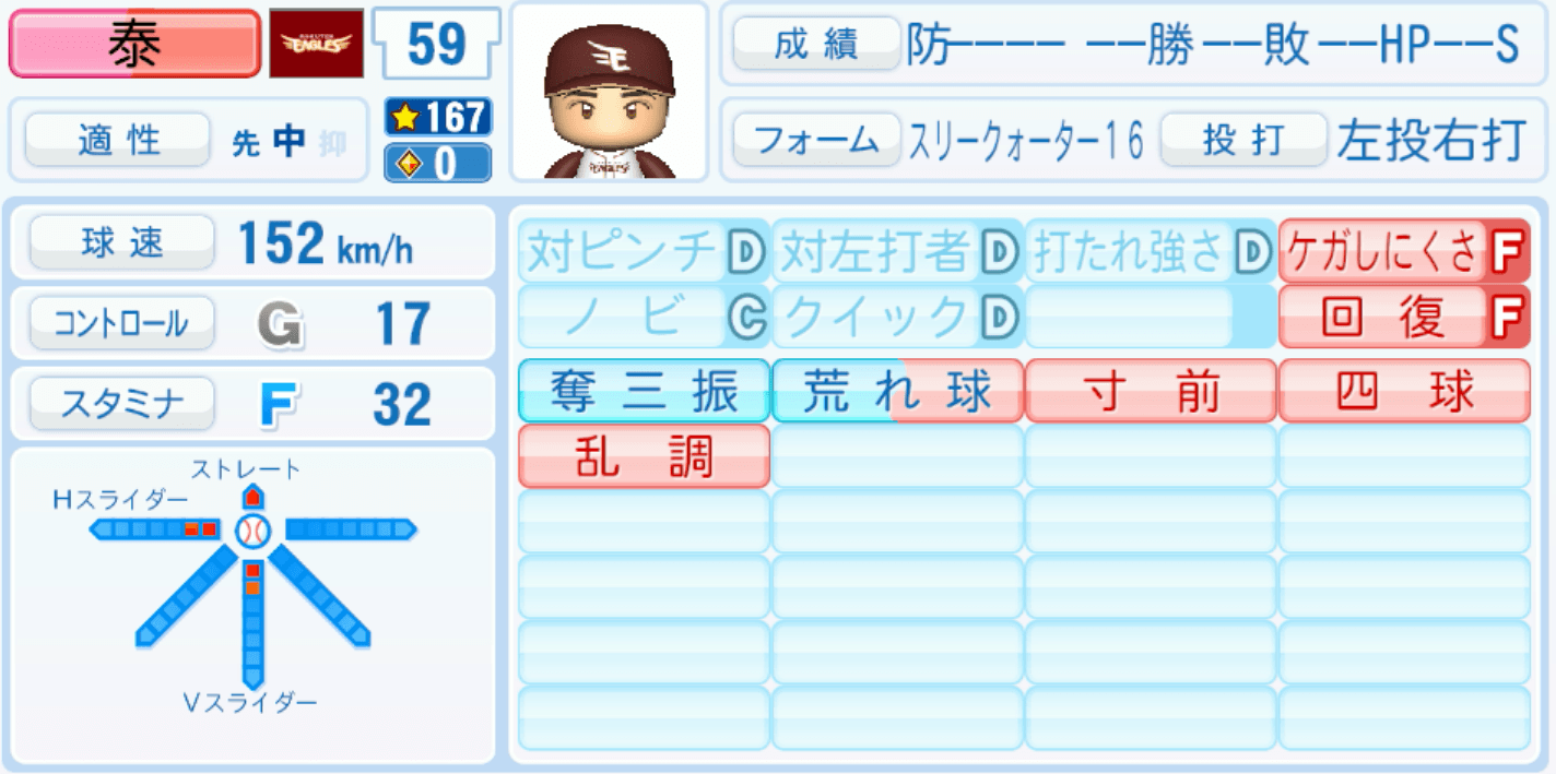 泰勝利のステータス画像