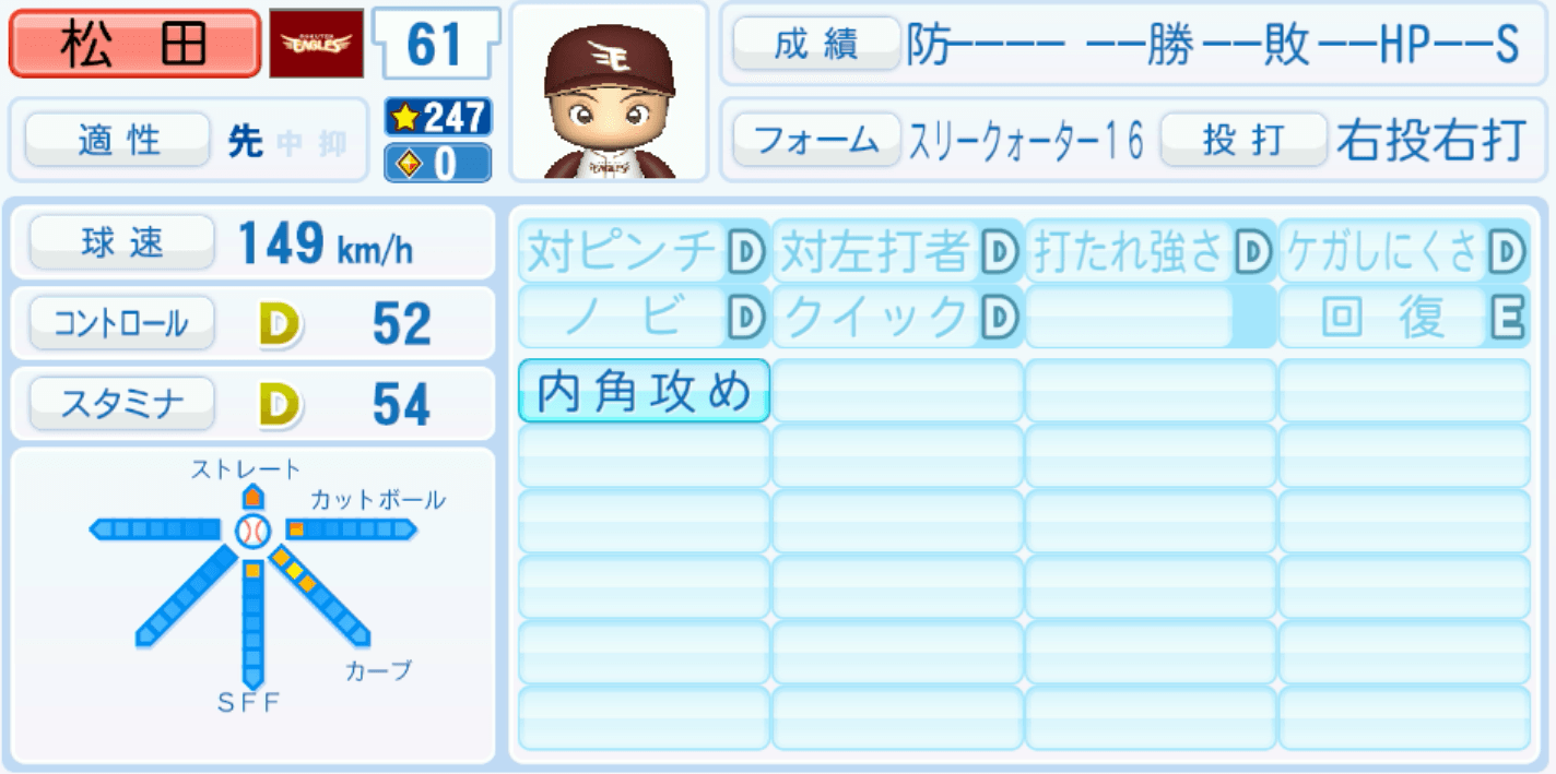 松田啄磨のステータス画像