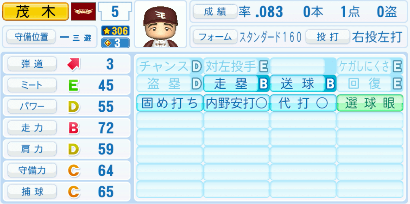 茂木栄五郎のステータス画像