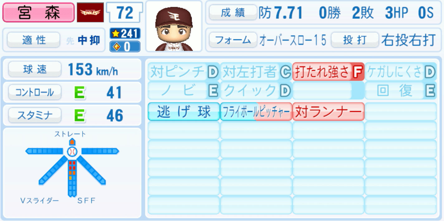 宮森智志のステータス画像