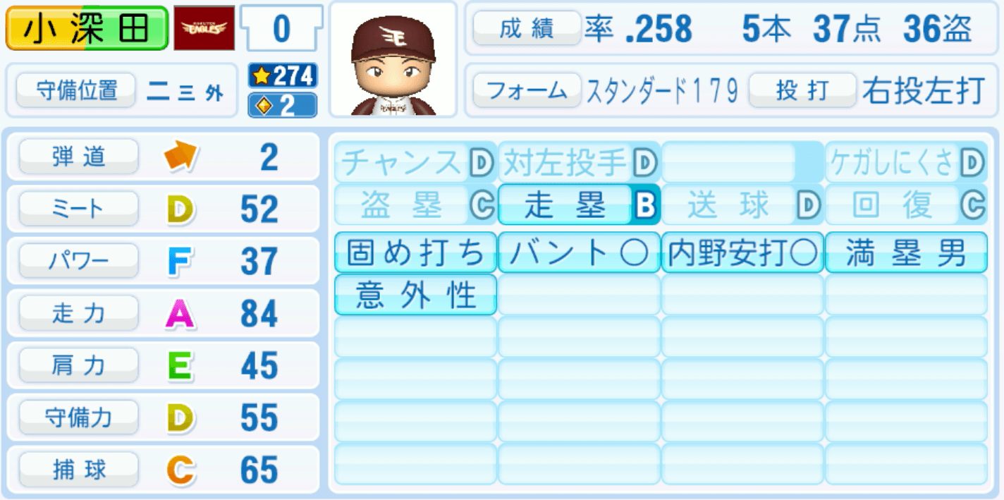 小深田大翔のステータス画像