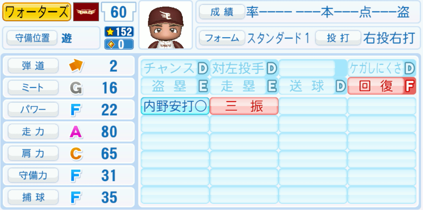 ワォーターズ璃海ジュミルのステータス画像