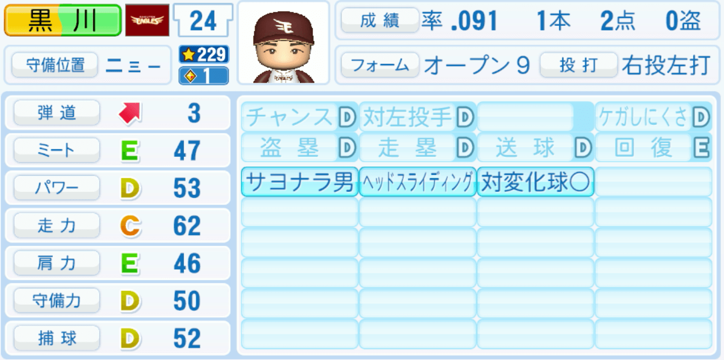 黒川史陽のステータス画像