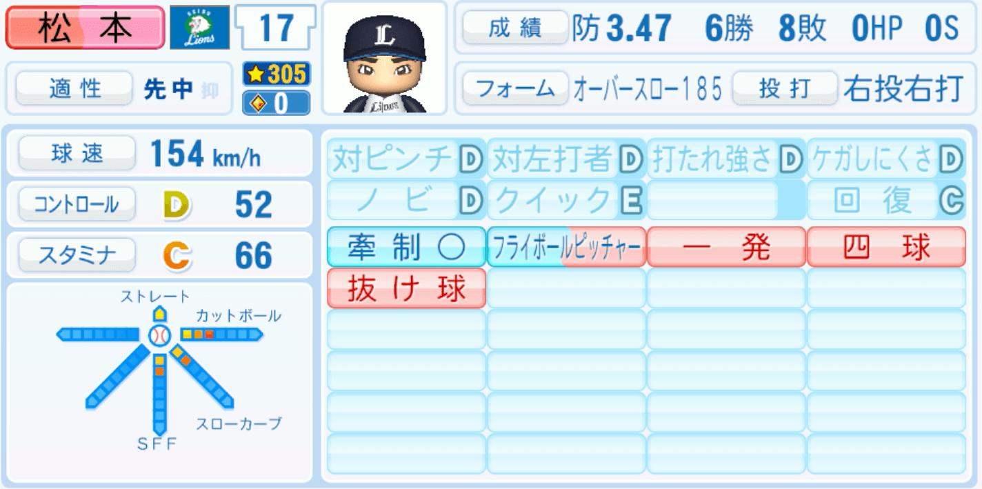 松本航のステータス画像