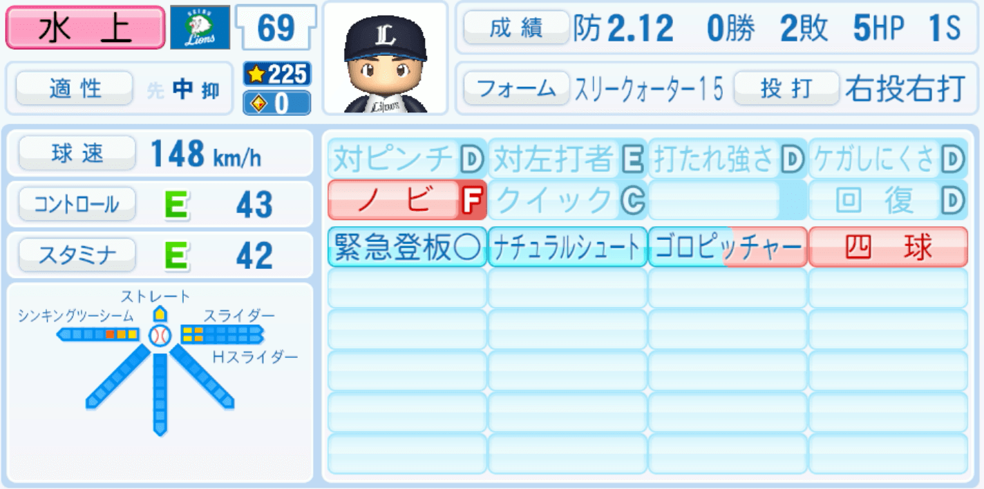 水上由伸のステータス画像