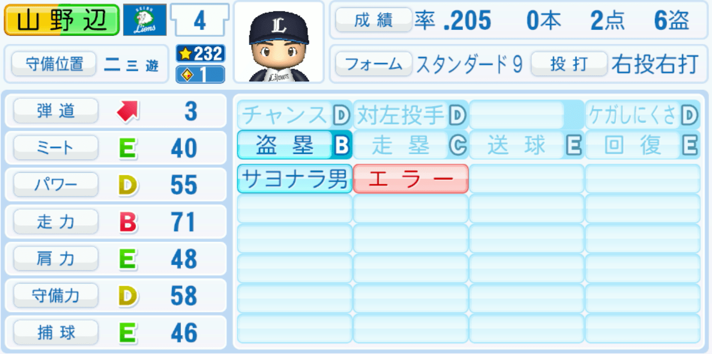 山野辺翔のステータス画像