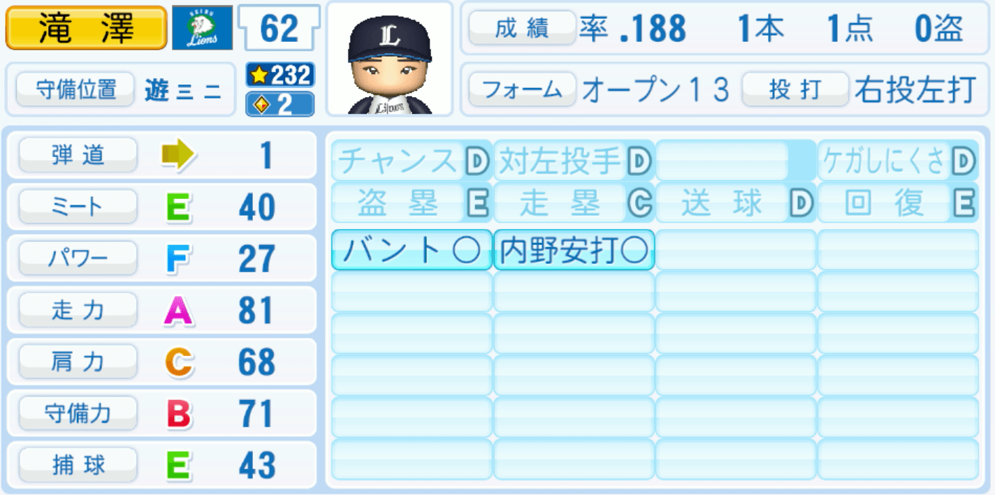 滝澤夏央のステータス画像