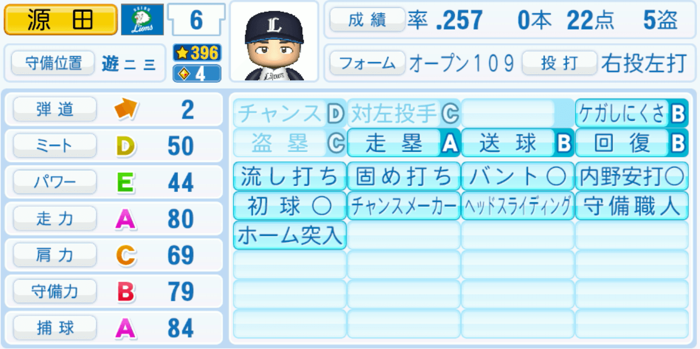 源田壮亮のステータス画像