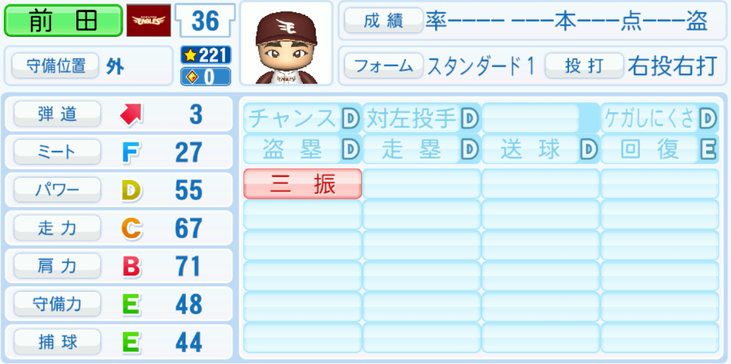 前田銀治のステータス画像