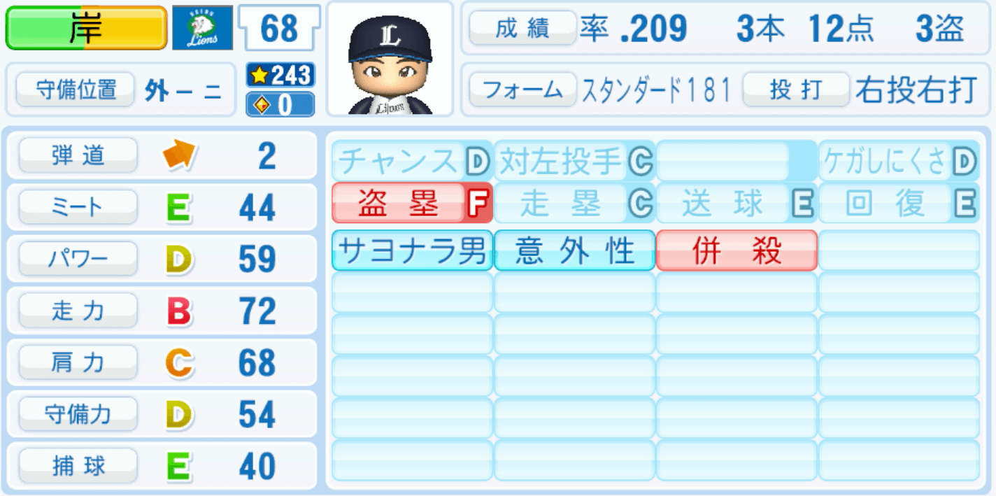 岸潤一郎のステータス画像