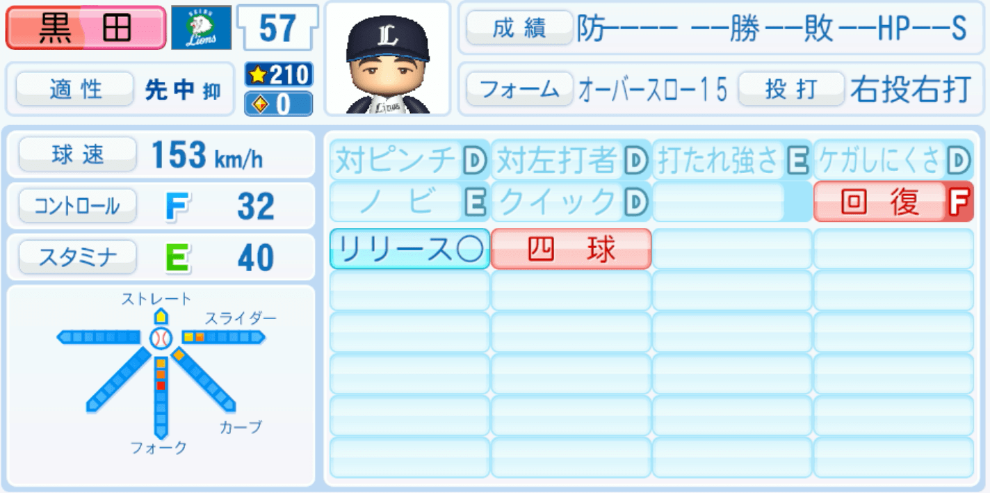 黒田将矢のステータス画像