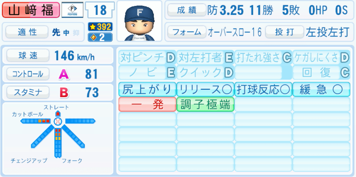 山﨑福也のステータス画像