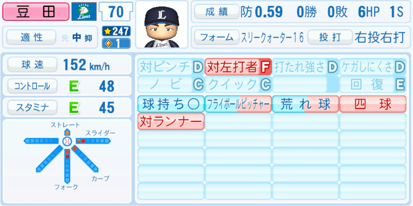 豆田泰志のステータス画像