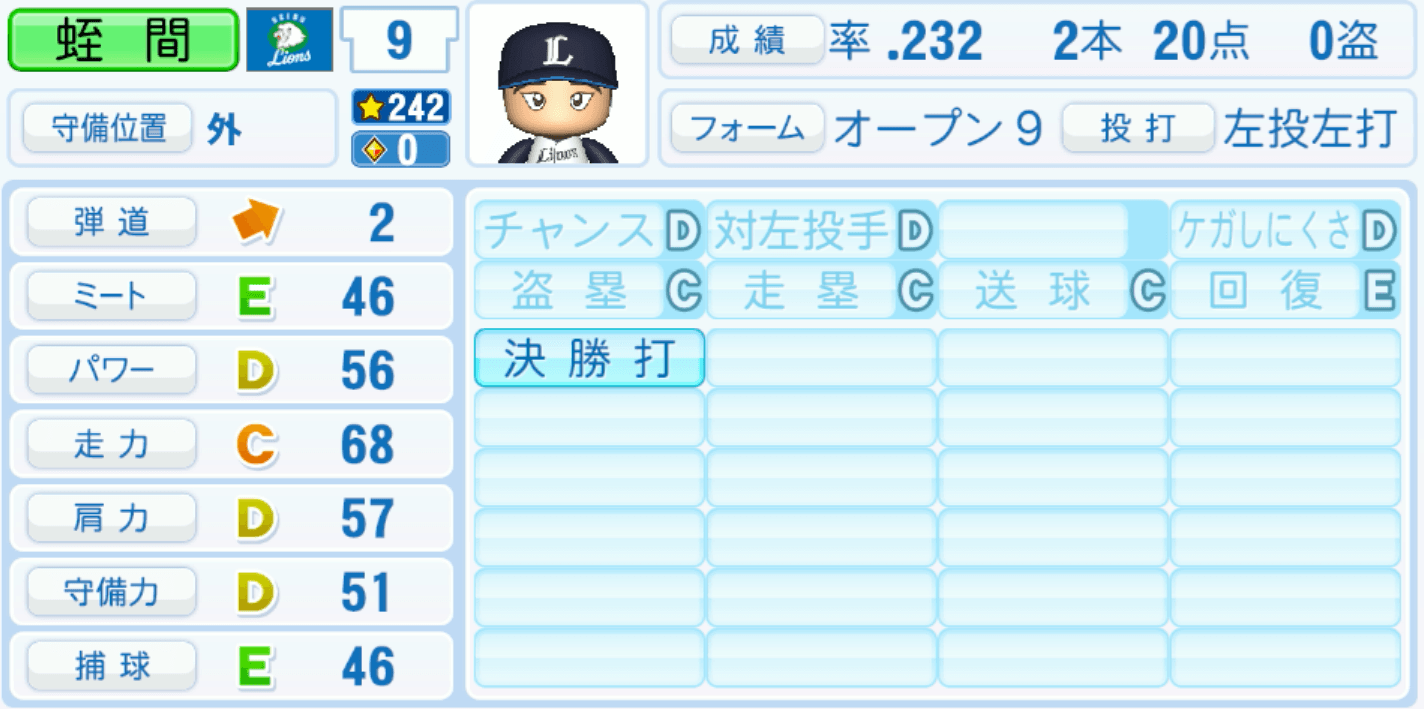 蛭間拓哉のステータス画像