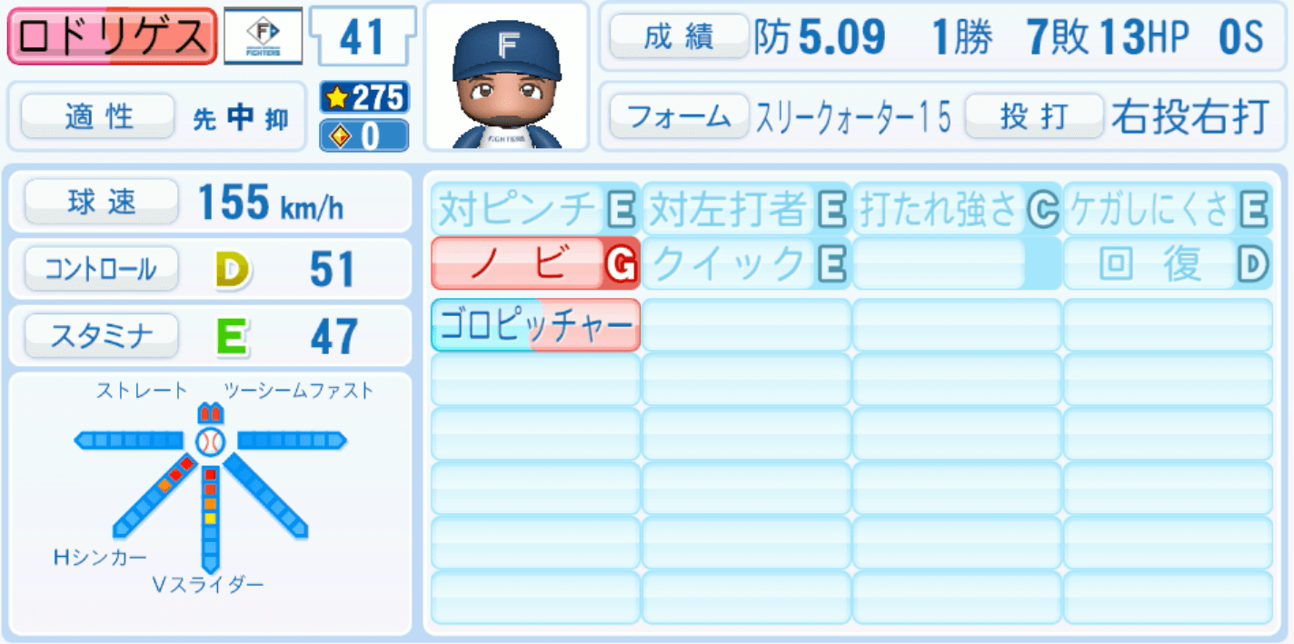 ロドリゲス（日本ハム）のステータス画像