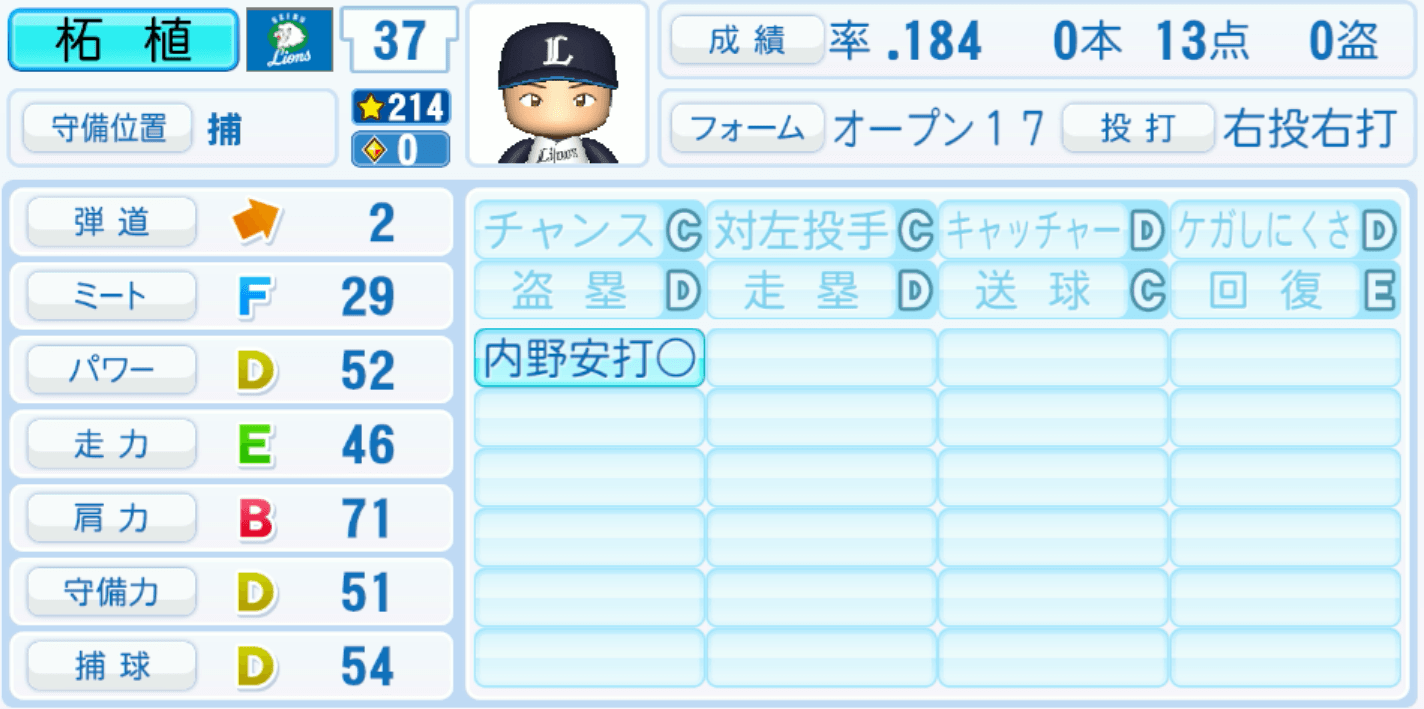 柘植世那のステータス画像