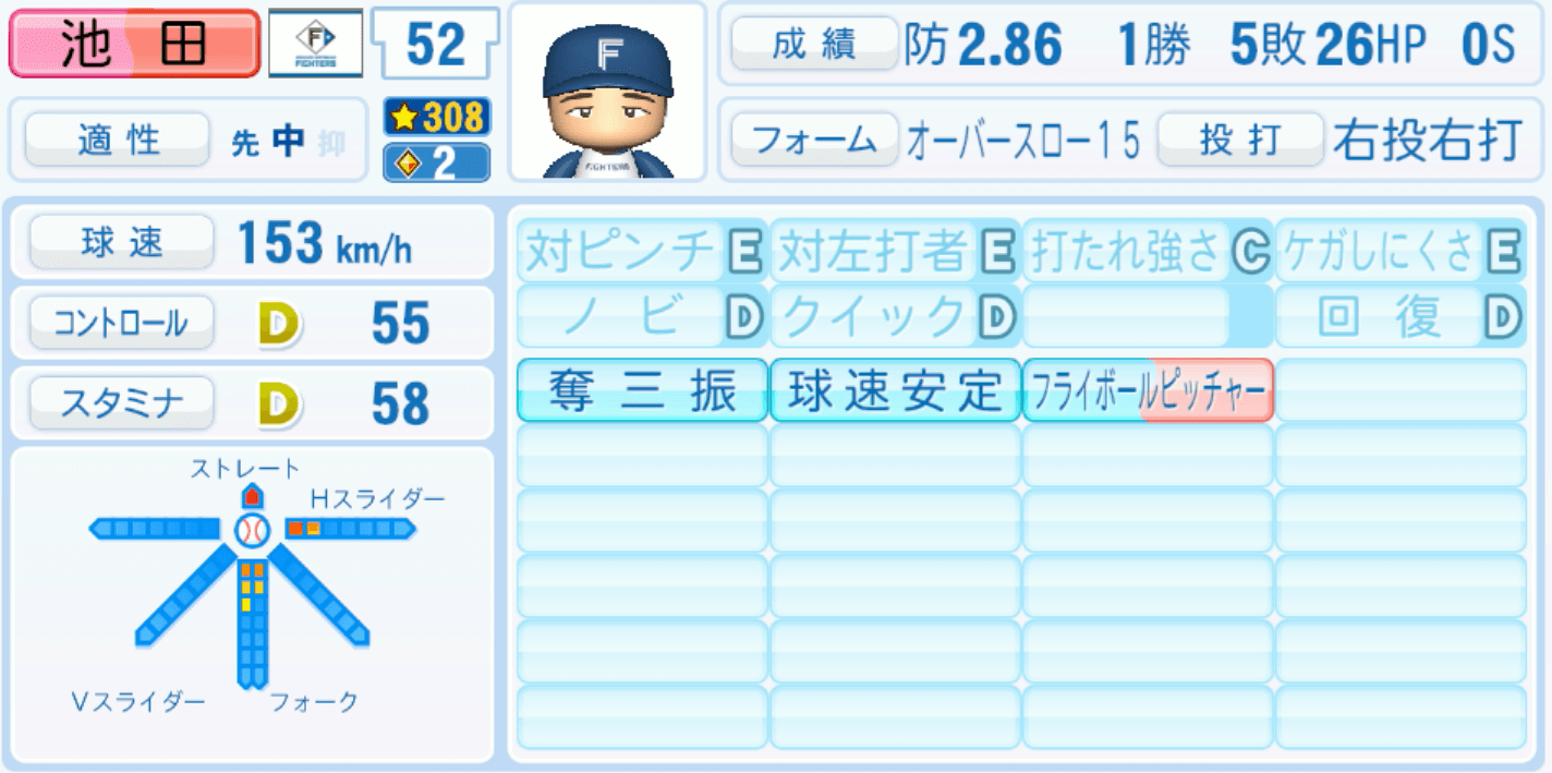 池田隆英のステータス画像