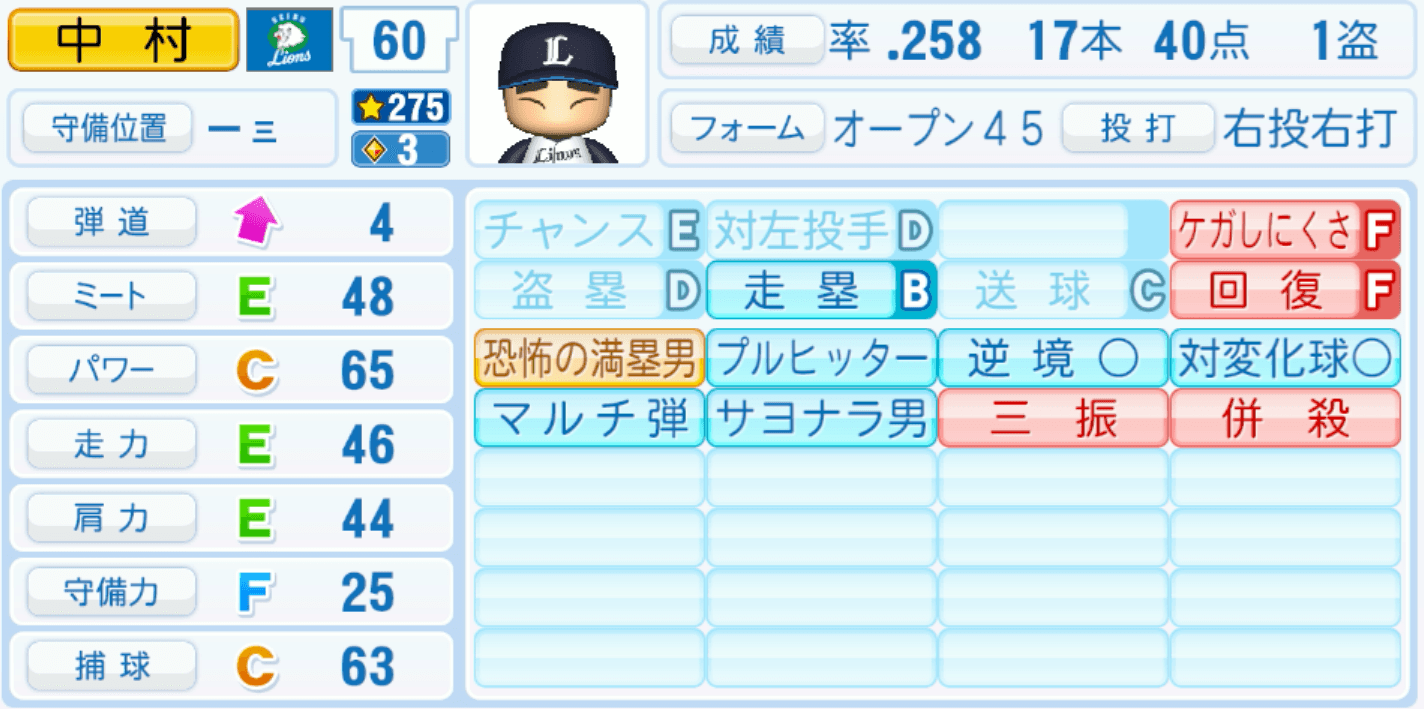 中村剛也のステータス画像