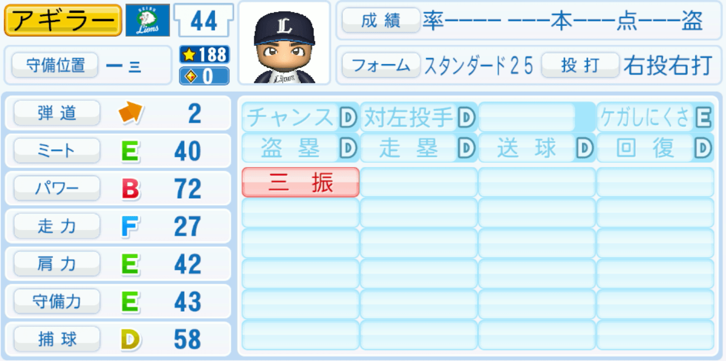 アギラーのステータス画像