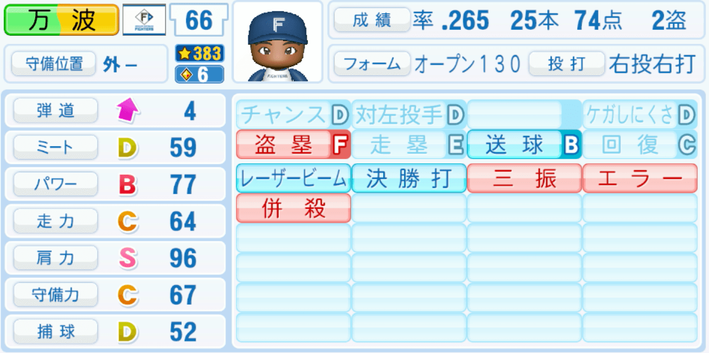 万波中正のステータス画像