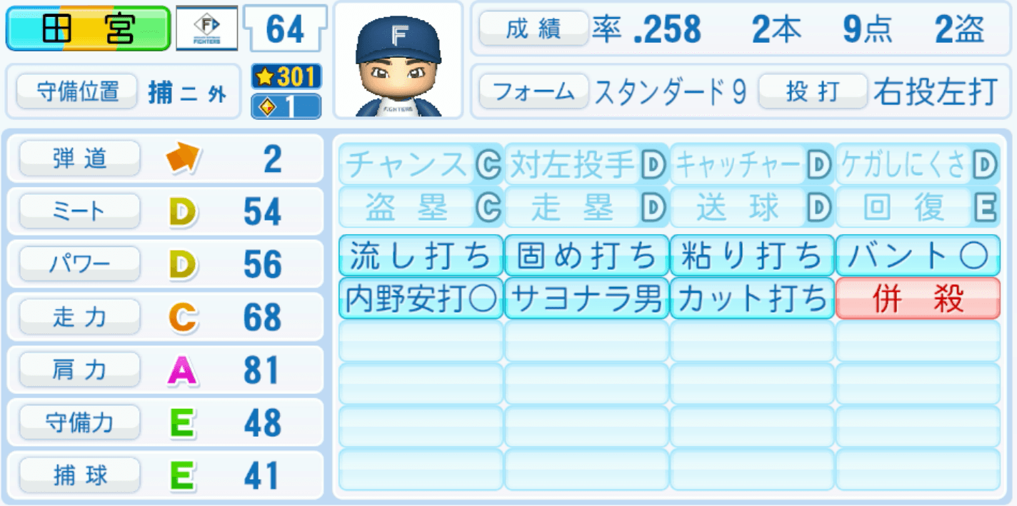 田宮裕涼のステータス画像