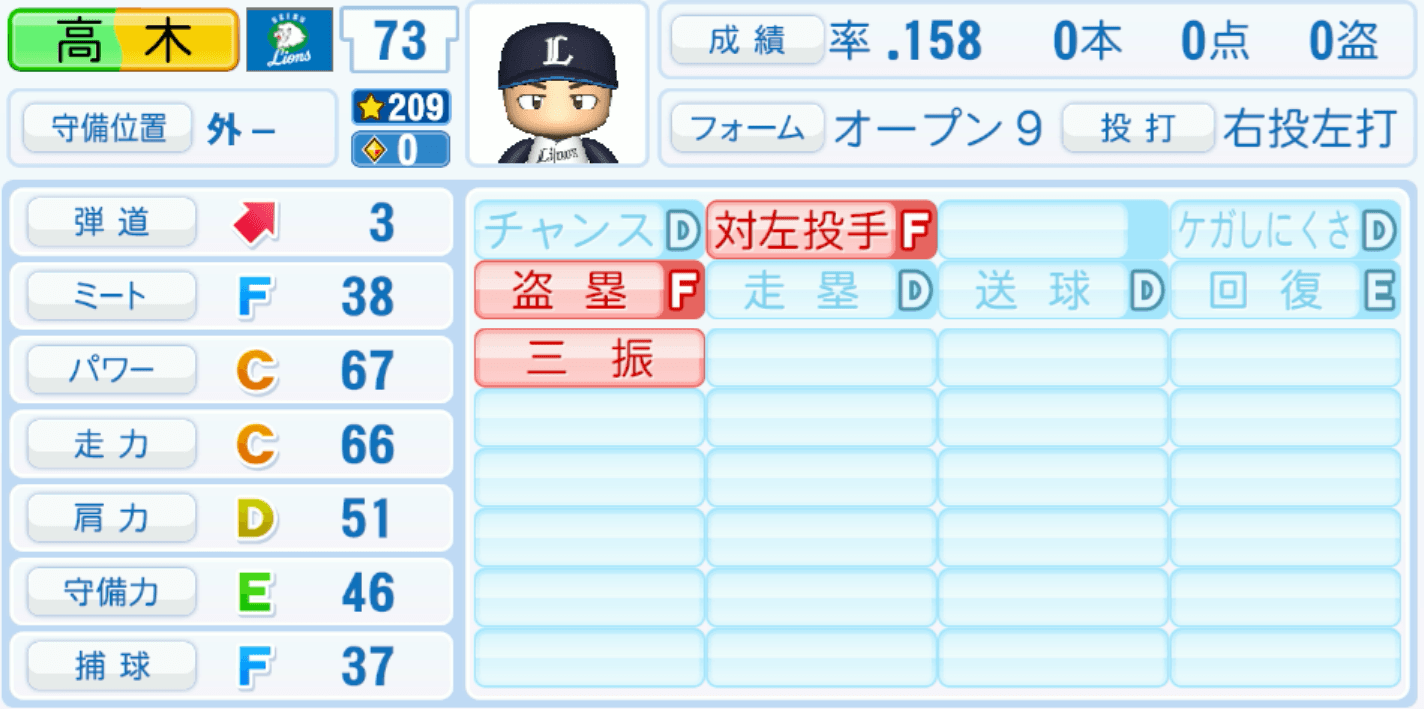 高木渉のステータス画像