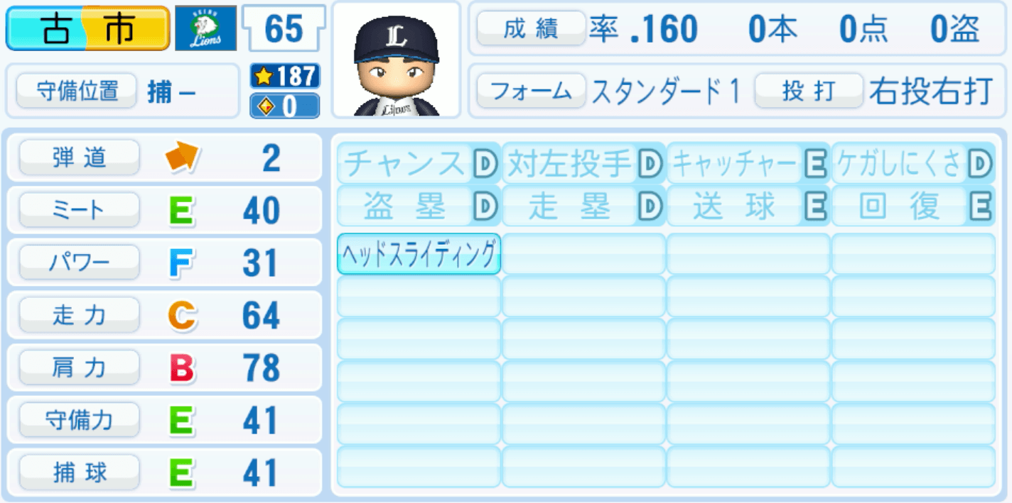 古市尊のステータス画像