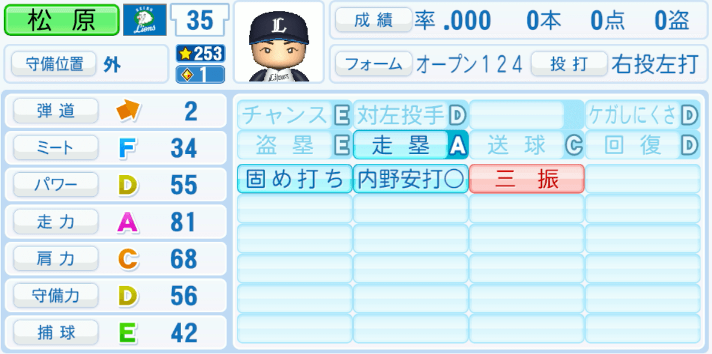 松原聖弥のステータス画像