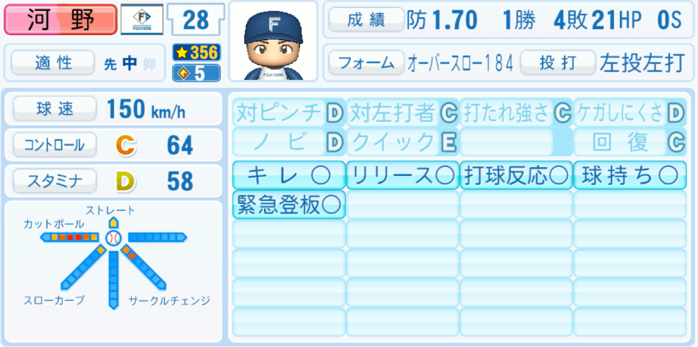 河野竜生のステータス画像