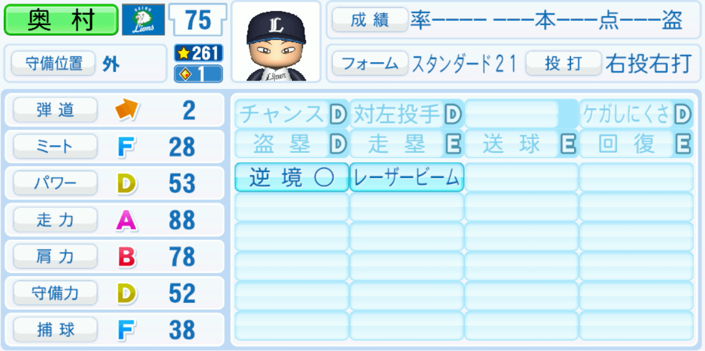 奥村光一のステータス画像