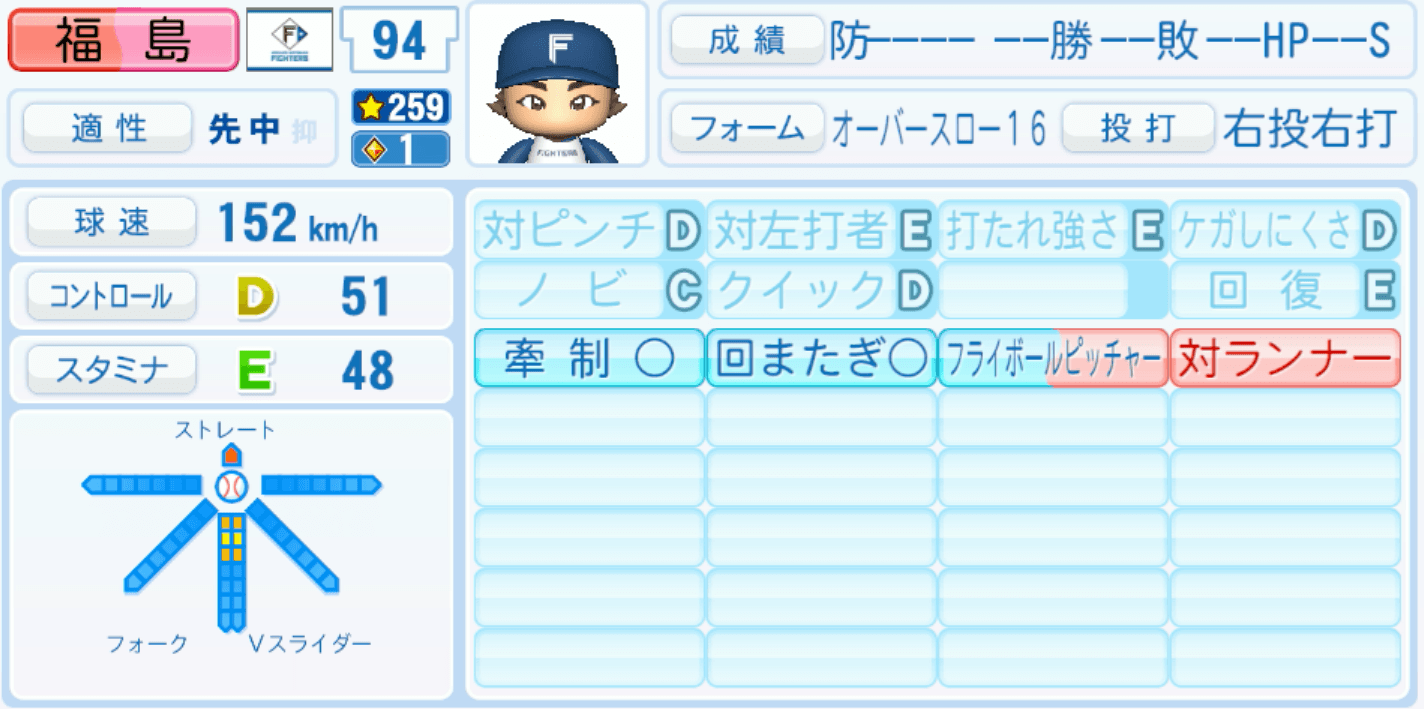 福島蓮のステータス画像