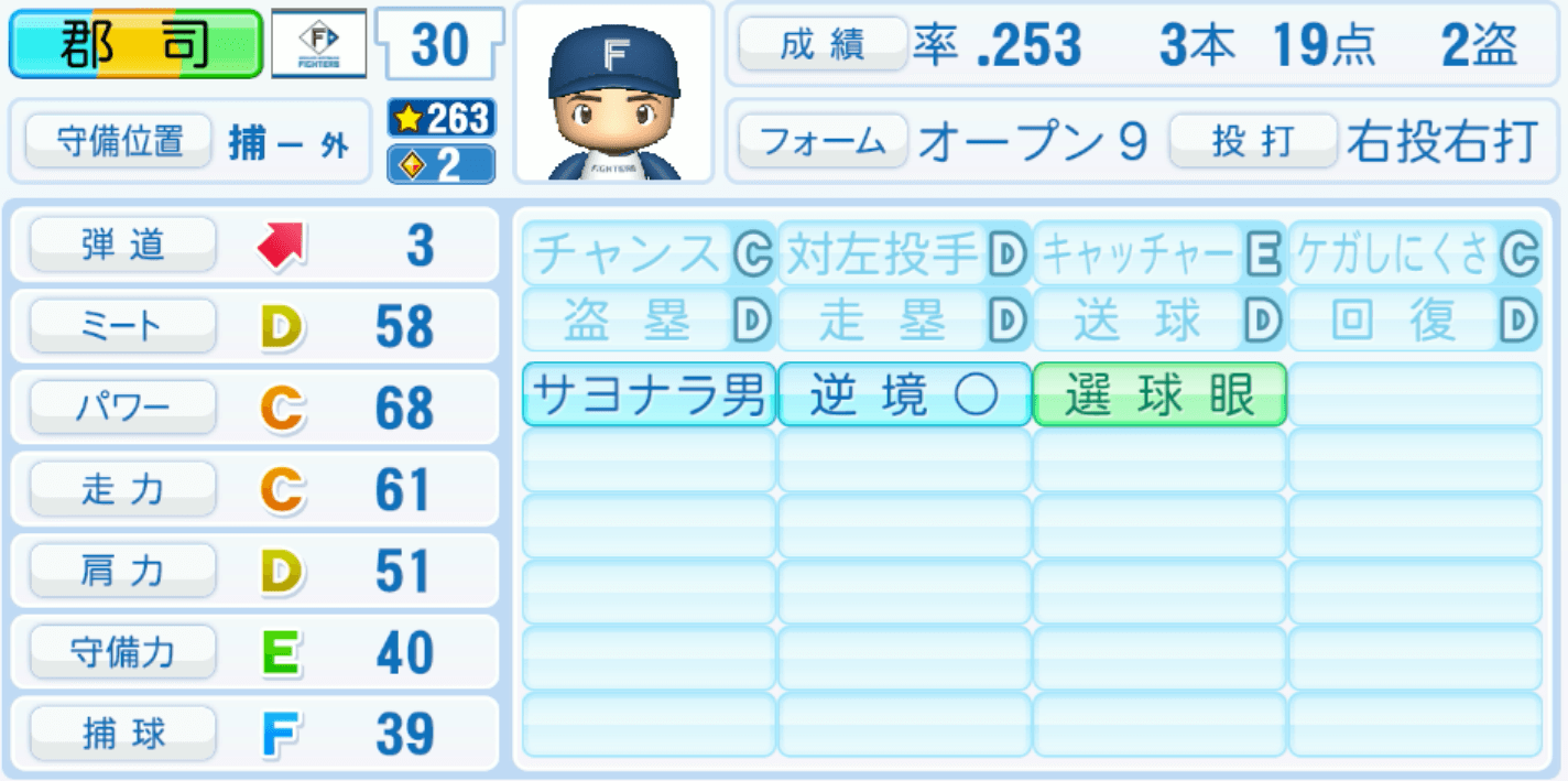 郡司裕也のステータス画像