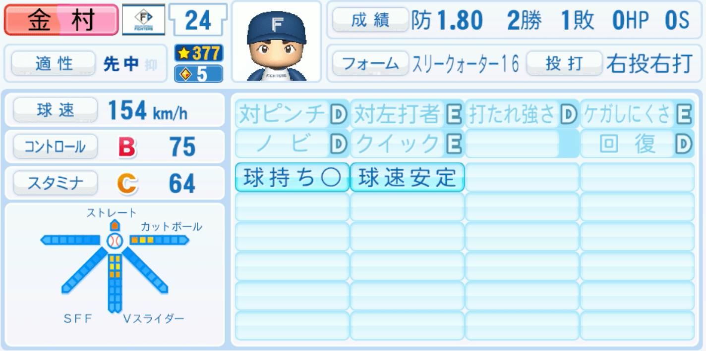 金村尚真のステータス画像