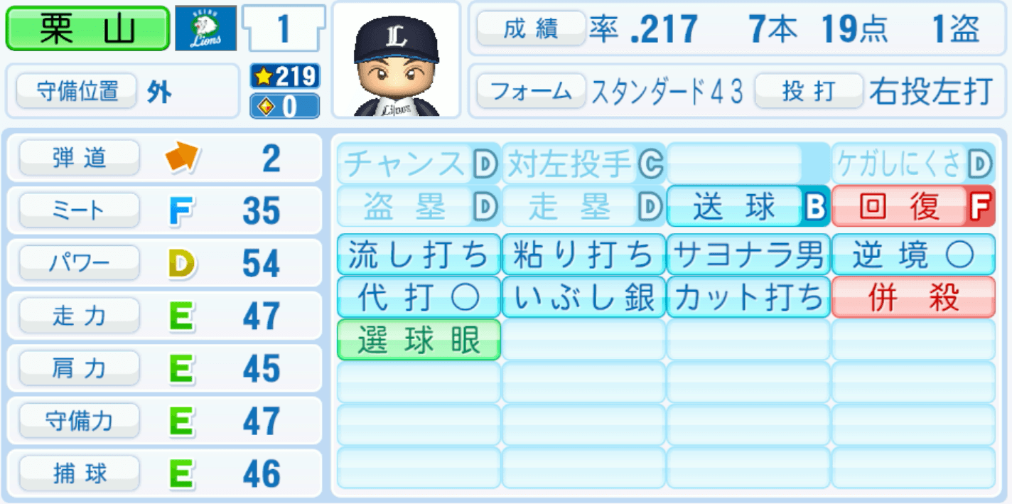 栗山巧のステータス画像