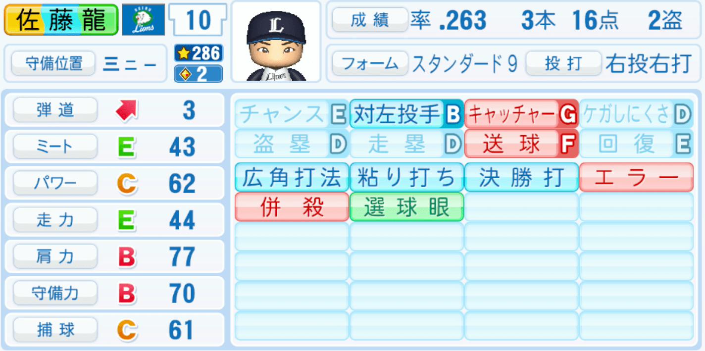 佐藤龍世のステータス画像