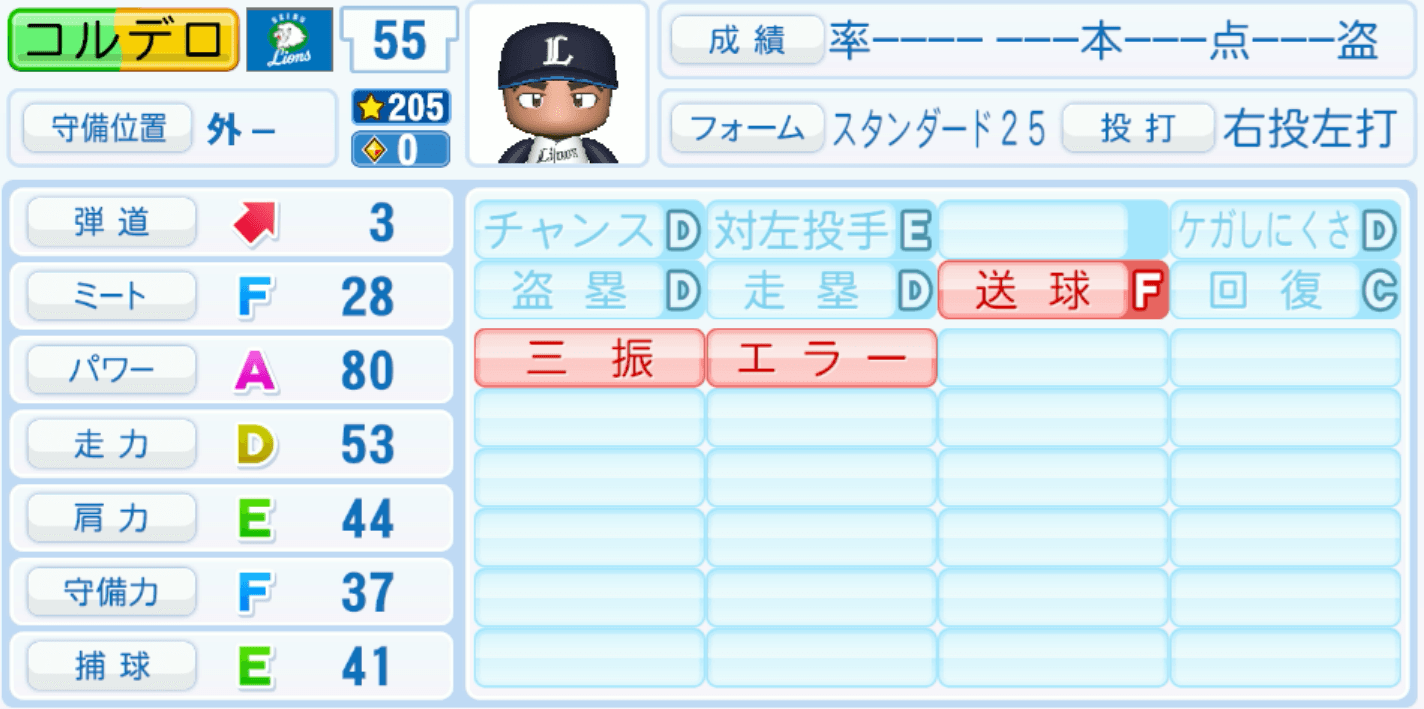 コルデロ（西武）のステータス画像