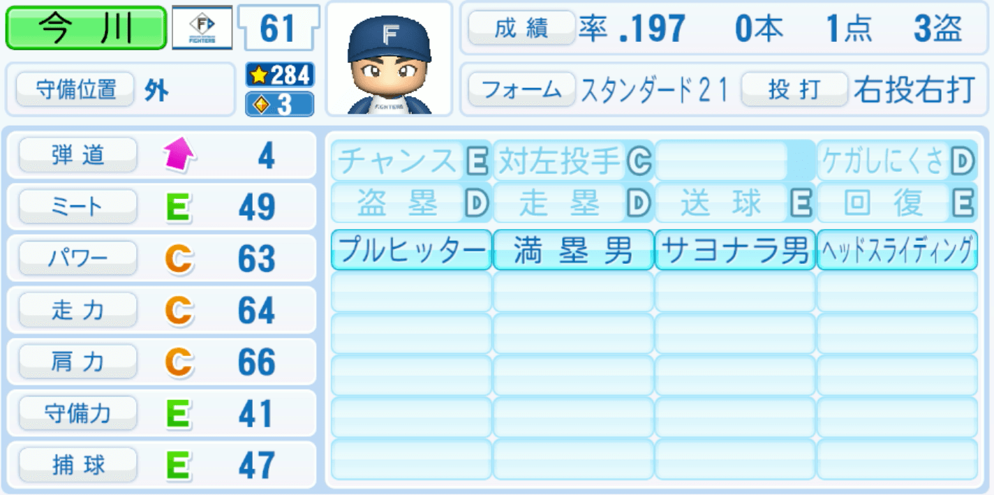 今川優馬のステータス画像