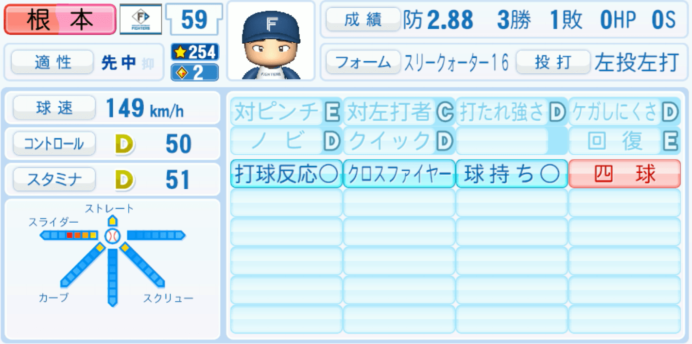 根本悠楓のステータス画像