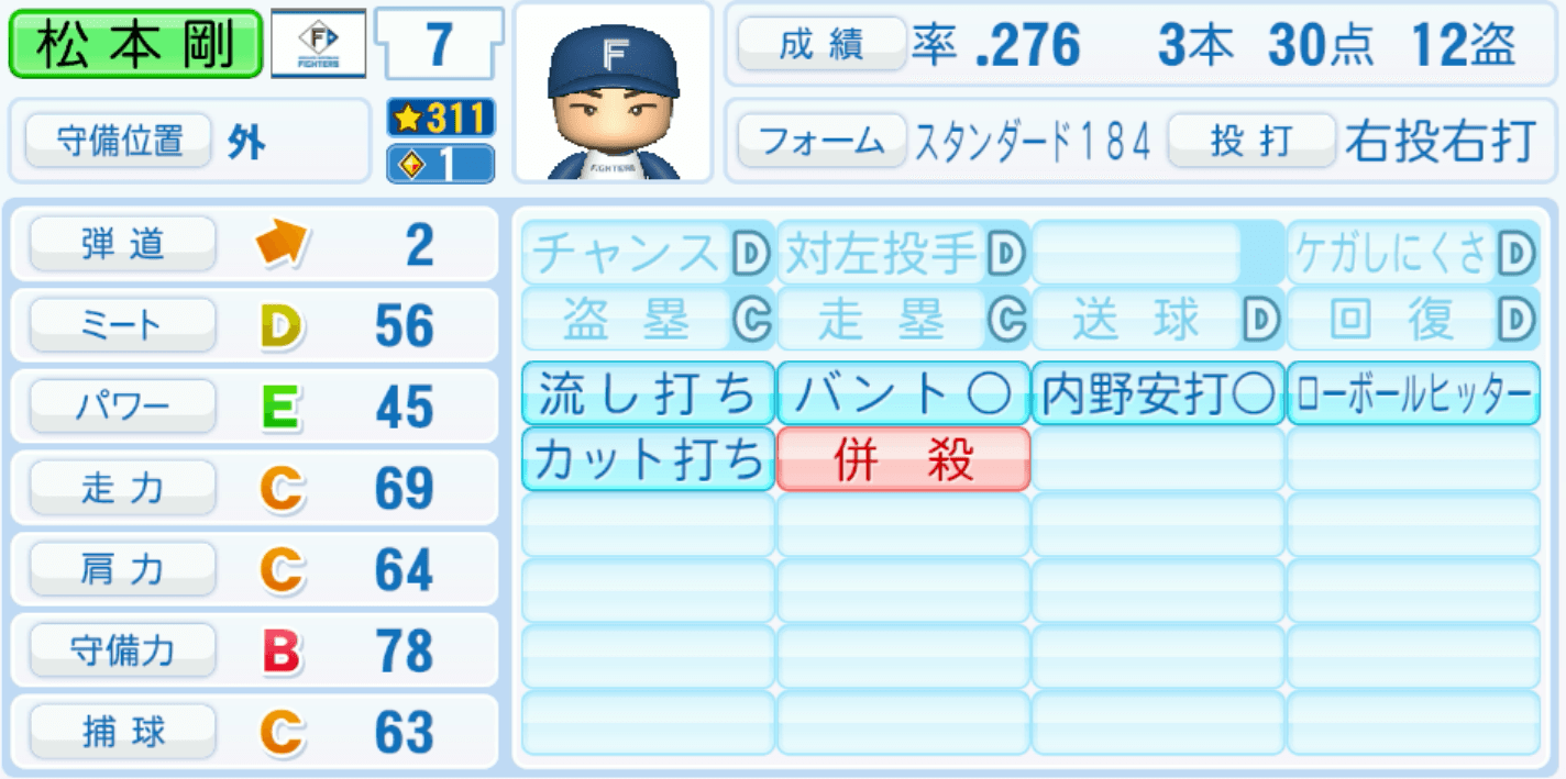 松本剛のステータス画像