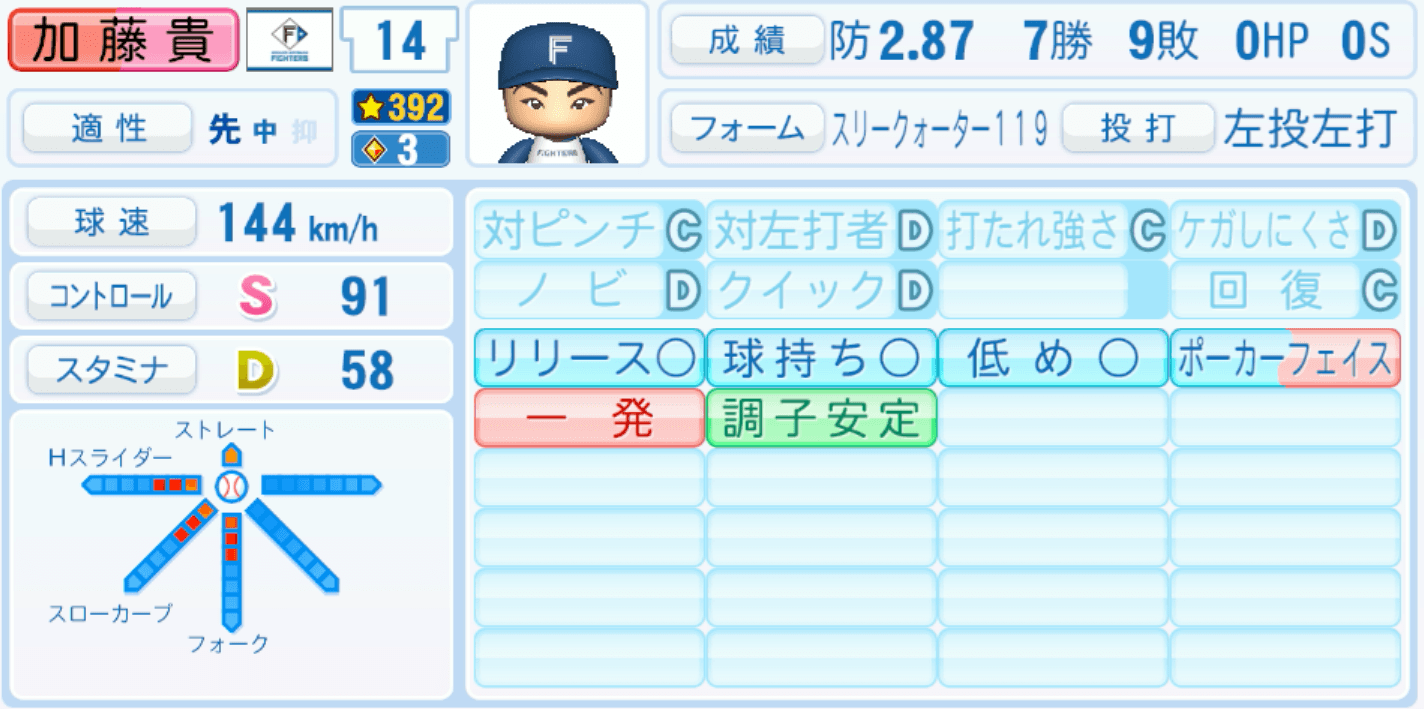 加藤貴之のステータス画像