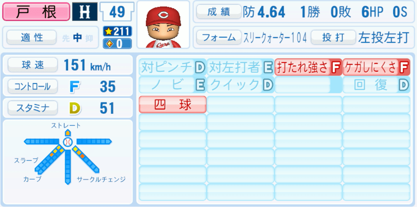 戸根千明のステータス画像