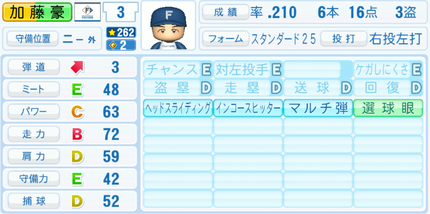 加藤豪将のステータス画像