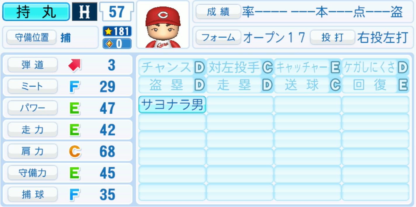 持丸泰輝のステータス画像