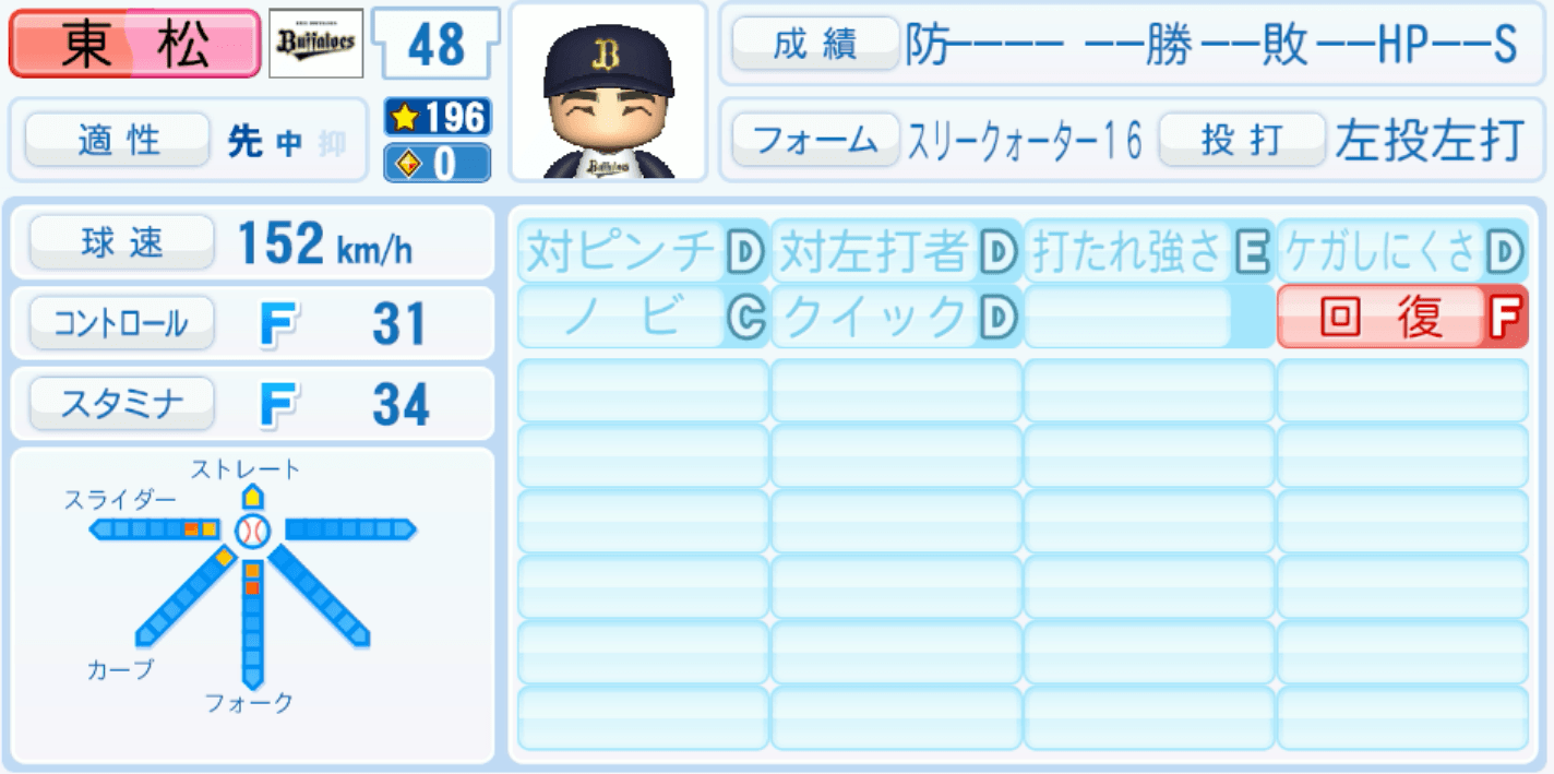 東松快征のステータス画像