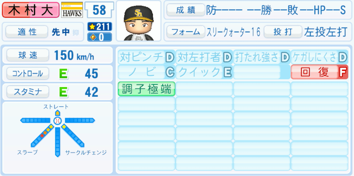 木村大成のステータス画像