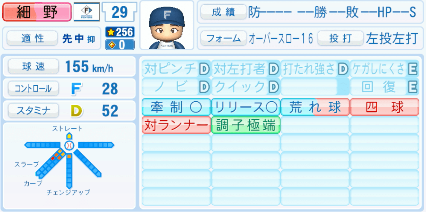 細野晴希のステータス画像