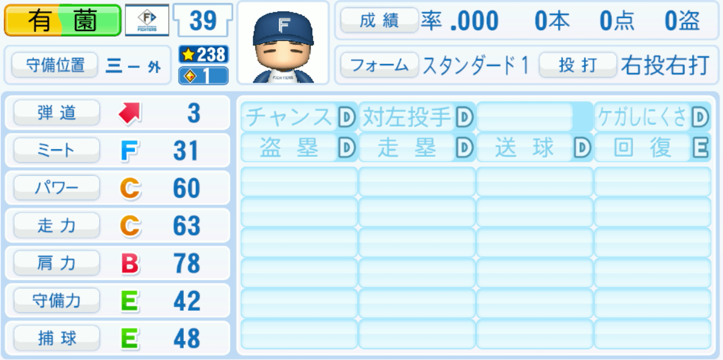 有薗直輝のステータス画像