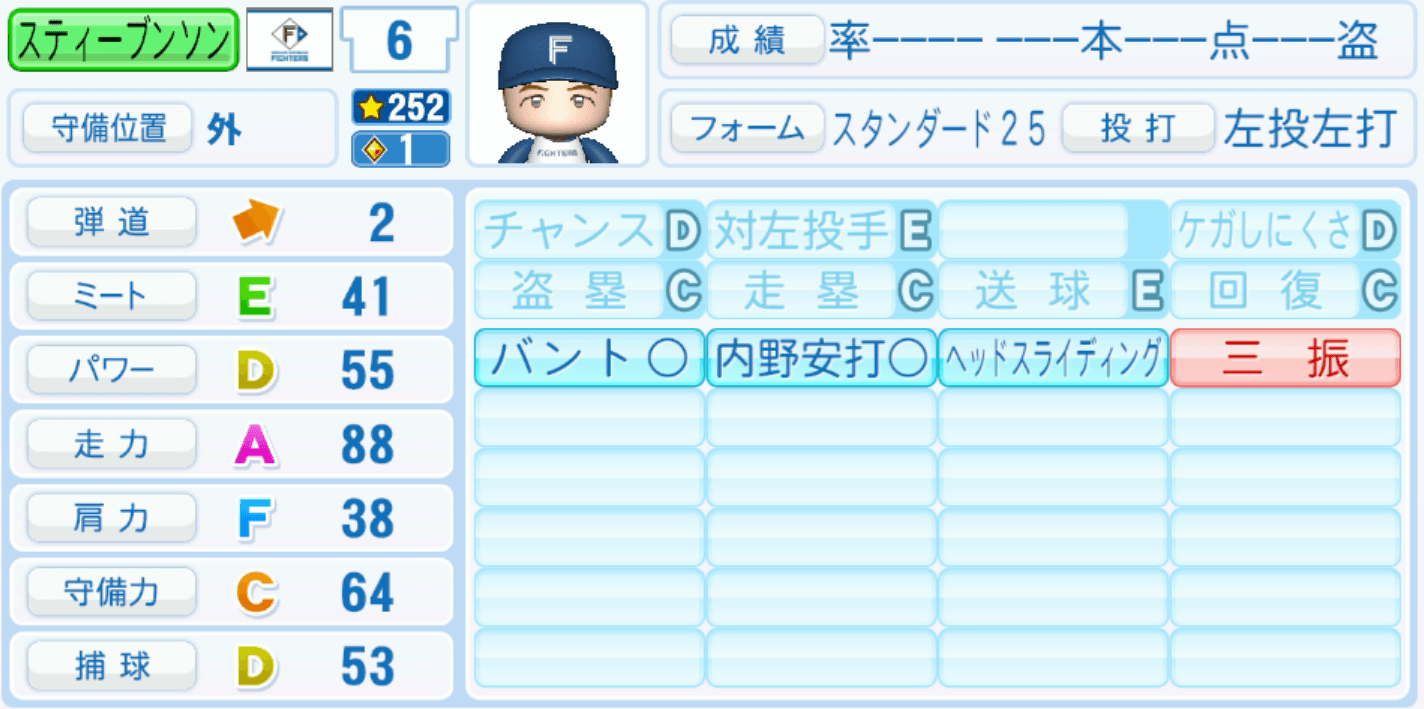 スティーブンソンのステータス画像
