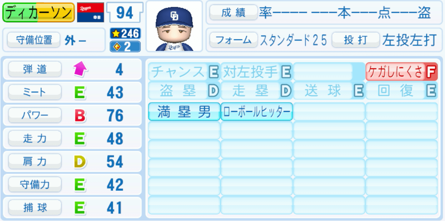 ディカーソンのステータス画像